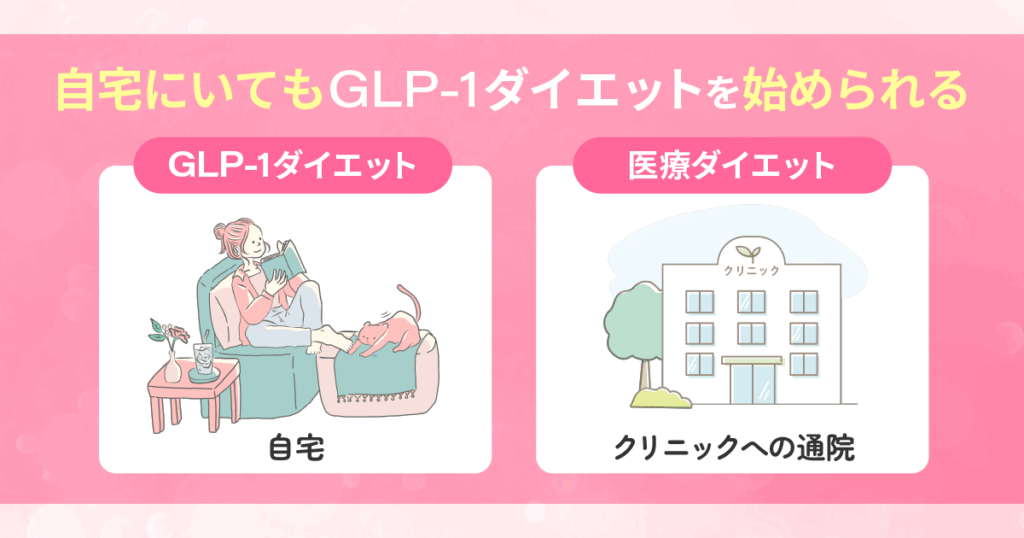 自宅にいてもGLP-1ダイエットを始められる