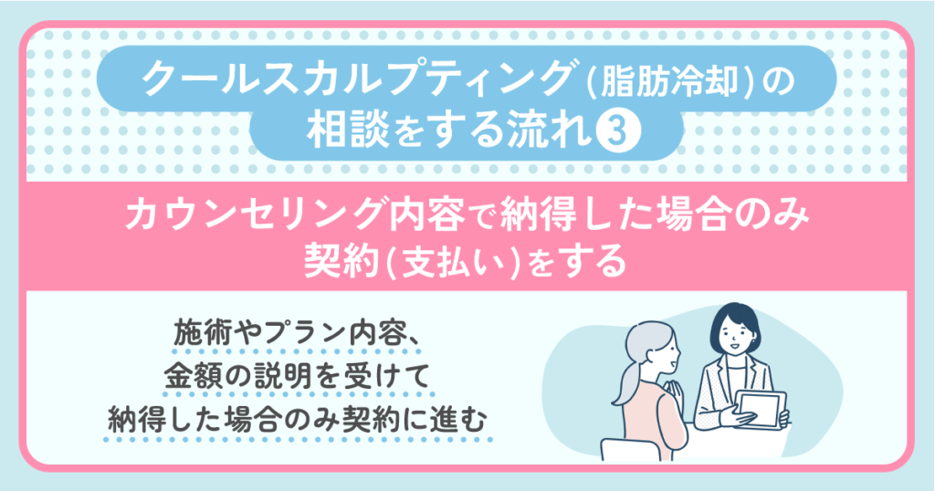 カウンセリング内容で納得した場合のみ契約(支払い)をする