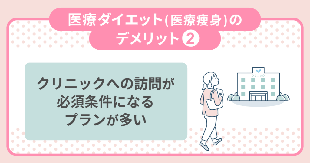 デメリット②：クリニックへの訪問が必須条件になるプランが多い