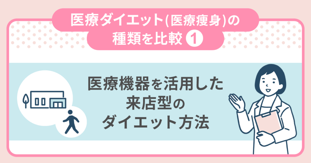 医療機器を活用した来店型のダイエット方法