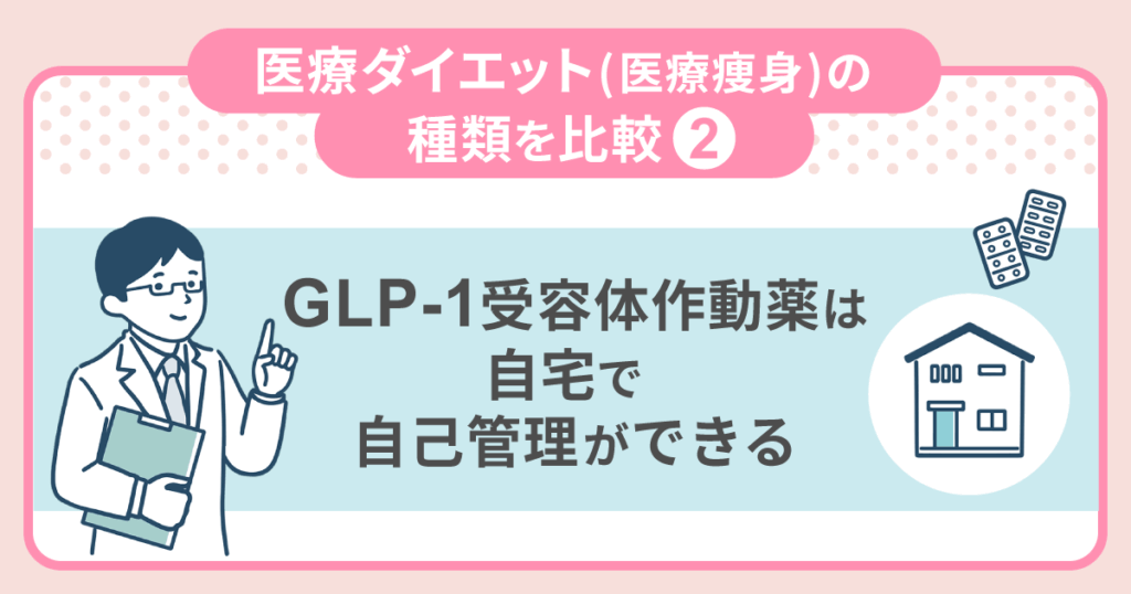 GLP-1受容体作動薬は自宅で自己管理ができる