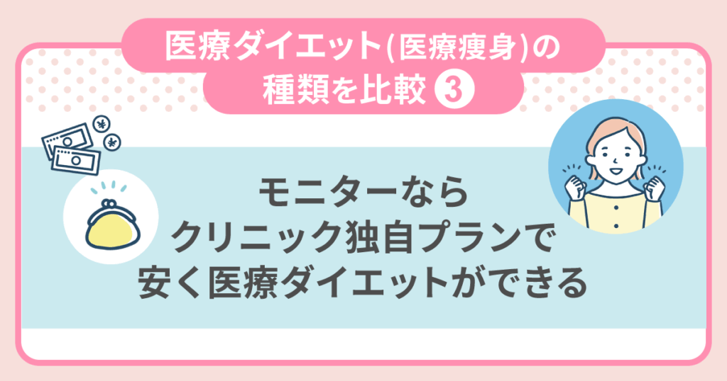 モニターならクリニック独自プランで安く医療ダイエットができる