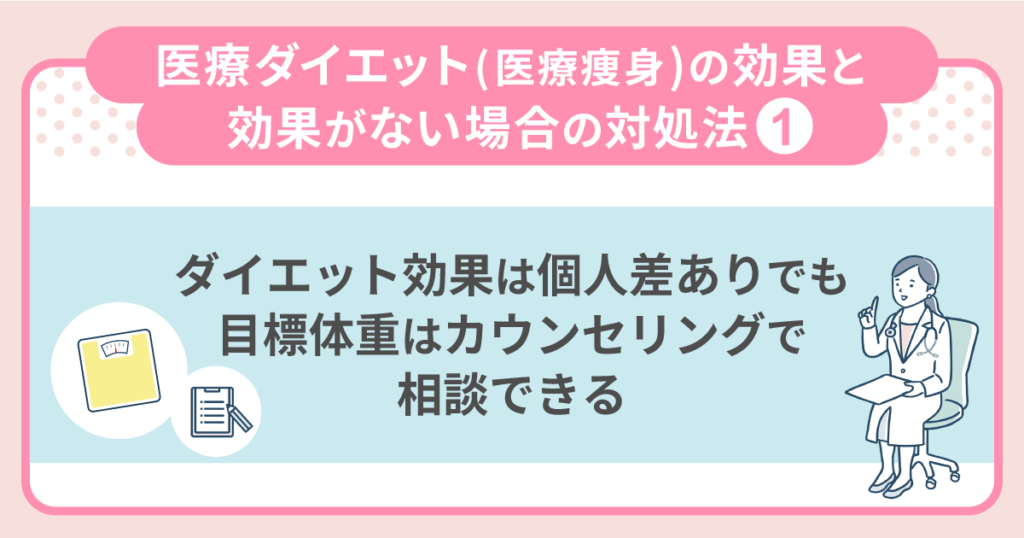 ダイエット効果は個人差ありでも目標体重はカウンセリングで相談できる