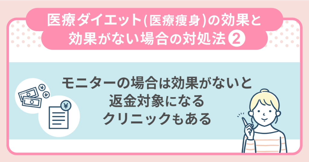 モニターの場合は効果がないと返金対象になるクリニックもある