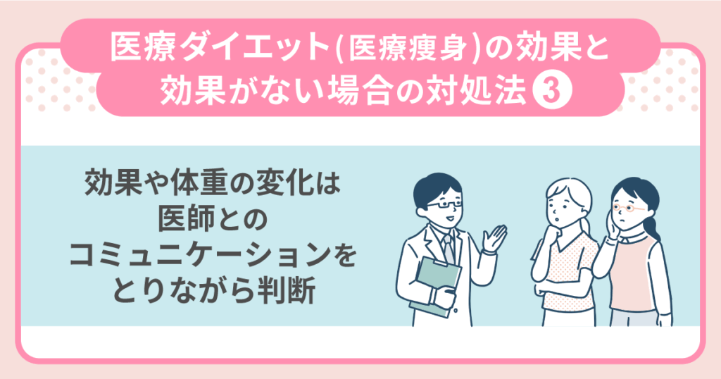 効果や体重の変化は医師とのコミュニケーションをとりながら判断