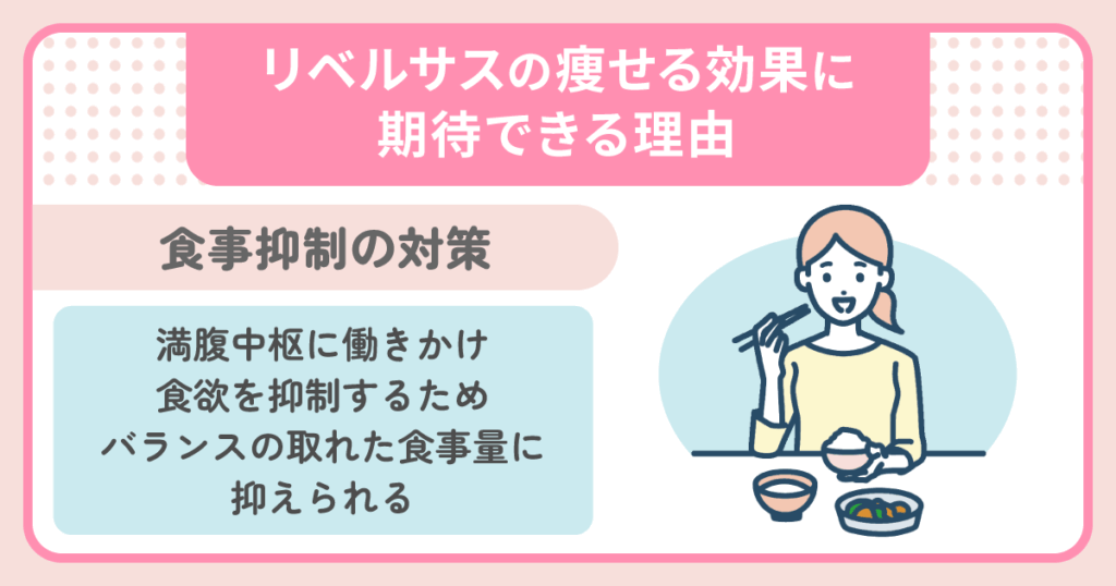 リベルサスの痩せる効果に期待できる理由：食欲抑制の対策