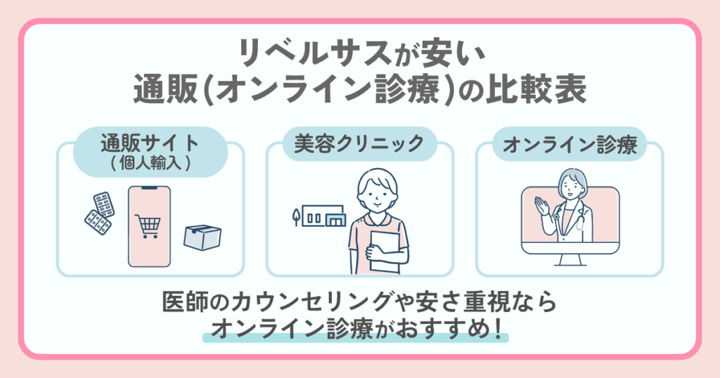 リベルサスが安い通販（オンライン診療）の比較表