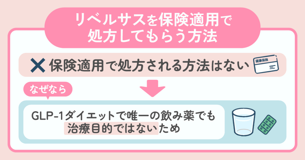 リベルサスを保険適用で処方してもらう方法