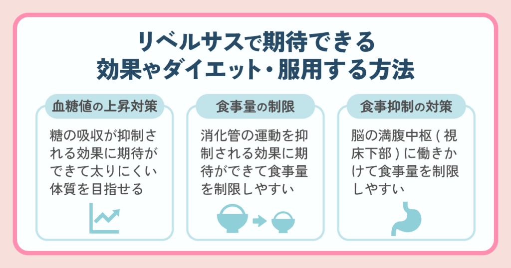 リベルサスで期待できる効果やダイエット・服用する方法